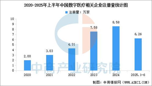 2025年中國數(shù)字醫(yī)療產業(yè)鏈圖譜及投資布局分析 聚焦數(shù)據處理技術的開發(fā)與應用