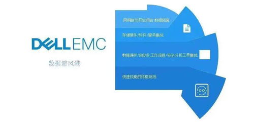網(wǎng)安界年度盛會落幕 戴爾科技榮獲“創(chuàng)新企業(yè)”稱號，技術(shù)布局引行業(yè)關(guān)注